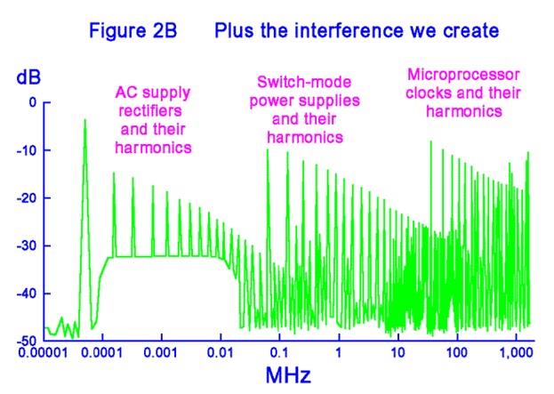 Fig. 5-Interferences created.jpg